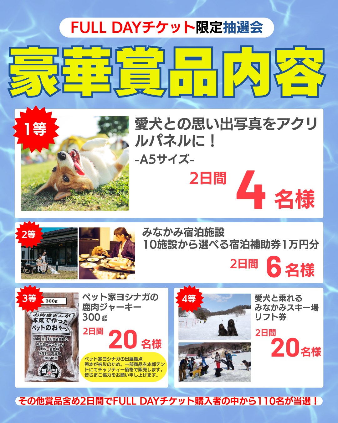 FULL DAYチケット限定抽選会 豪華賞品内容 1等：愛犬との思い出写真をアクリルパネルに！(A5サイズ) 2日間4名様／2等：みなかみ宿泊施設 10施設から選べる宿泊補助券1万円分 2日間6名様／3等：ペット家ヨシナガの鹿肉ジャーキー300g 2日間20名様／4等：愛犬と乗れるみなかみスキー場リフト券 2日間20名様 その他賞品含め2日間でFULL DAYチケット購入者の中から110名が当選！