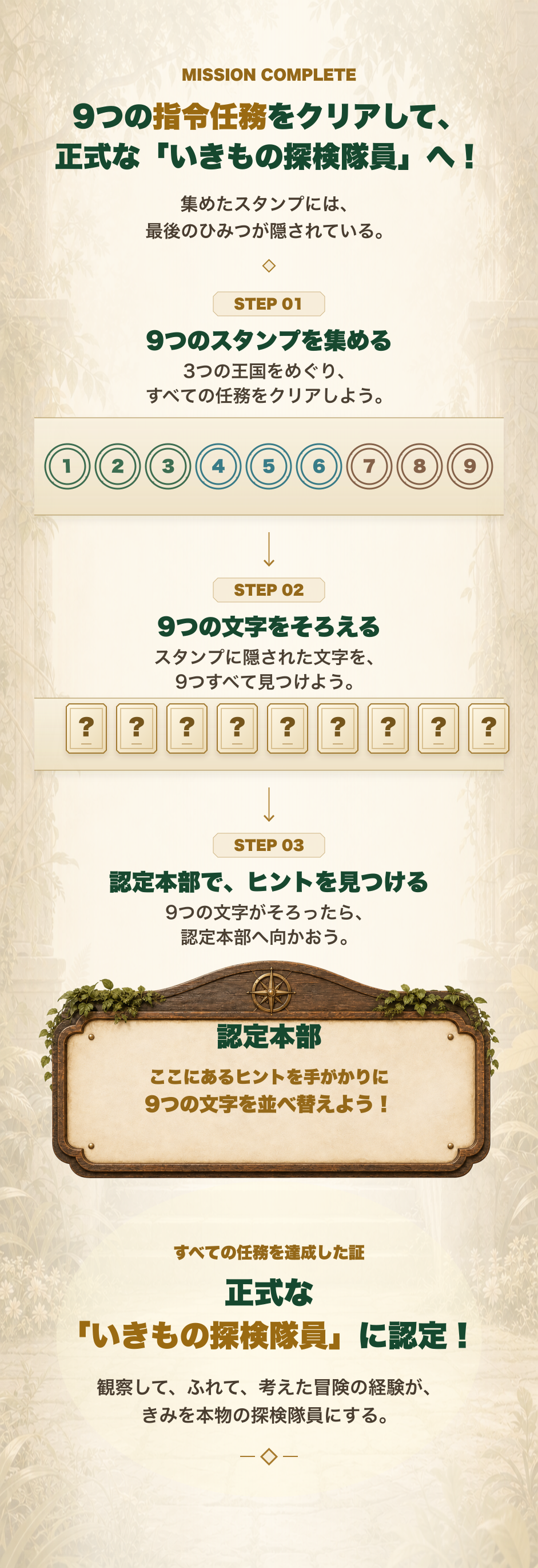 9つのスタンプを集め、認定本部のヒントで合言葉を完成させ、正式ないきもの探検隊員になる流れ