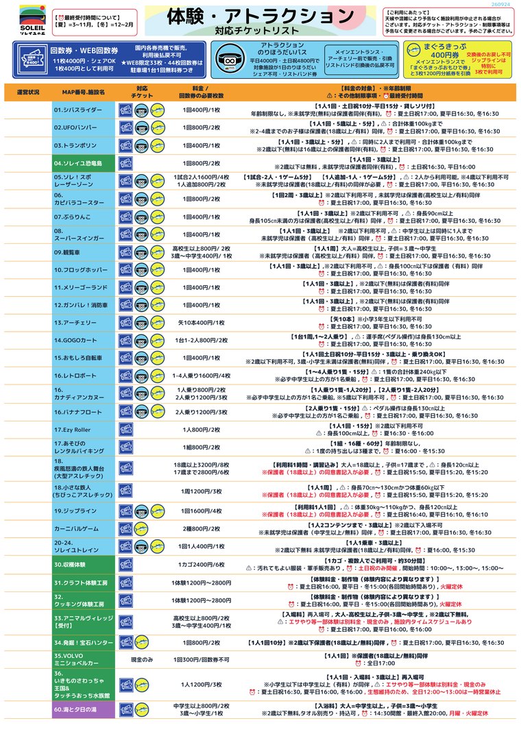 体験・アトラクション対応チケットリスト。回数券・WEB回数券、アトラクションのりほうだいパス、まぐろきっぷの対応状況と、各施設の料金・回数券の必要枚数・年齢制限・最終受付時間の一覧